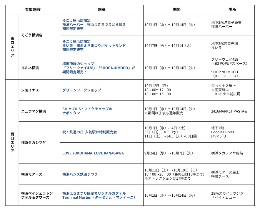 【横浜高島屋】日本初の鉄道開業の地である ”横浜” で、「鉄道の日」を記念する14日間！＜横浜えきまつり＞開催！ 画像 5