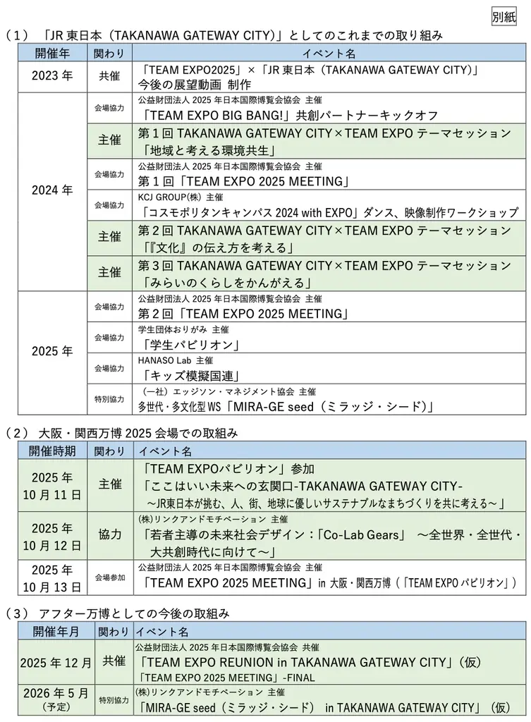 JR東日本（TAKANAWA GATEWAY CITY）が大阪・関西万博「TEAM EXPO 2025」に集大成としてパビリオン参加 画像 12