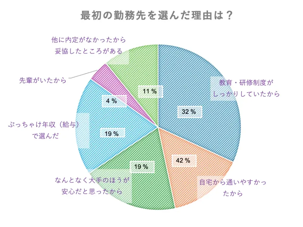 薬剤師への道は正しかった？200人以上の薬剤師に聞いた“就職とキャリアの本音” 画像 11