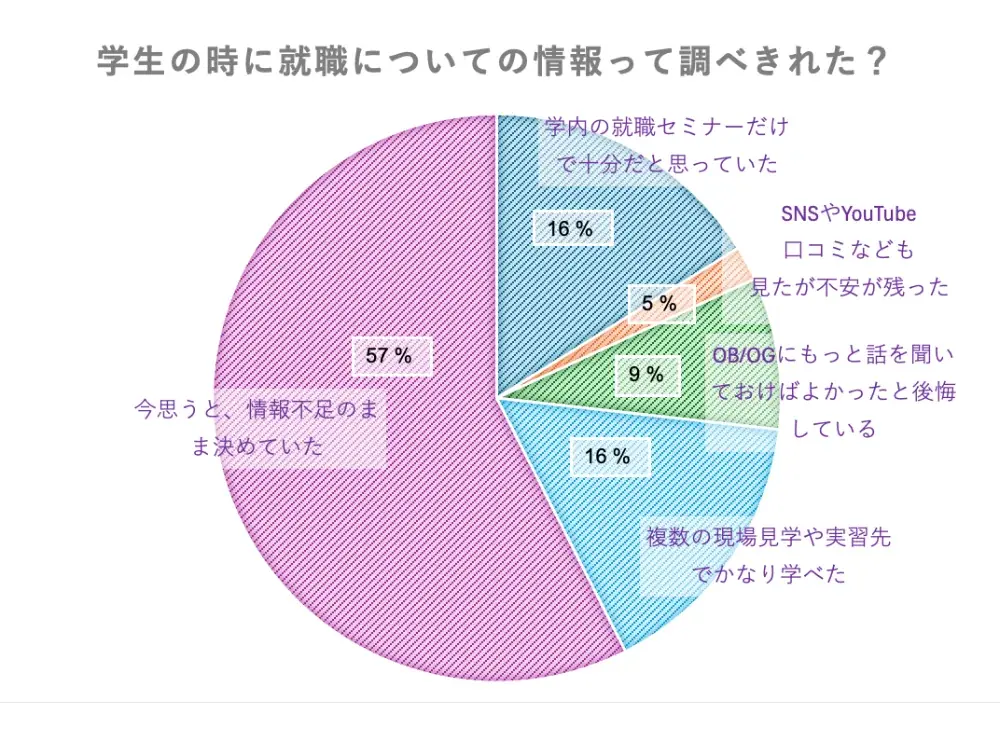薬剤師への道は正しかった？200人以上の薬剤師に聞いた“就職とキャリアの本音” 画像 12