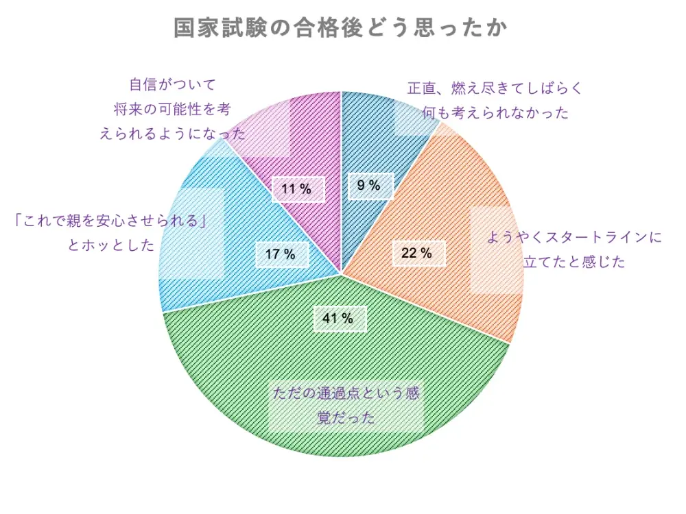 薬剤師への道は正しかった？200人以上の薬剤師に聞いた“就職とキャリアの本音” 画像 5