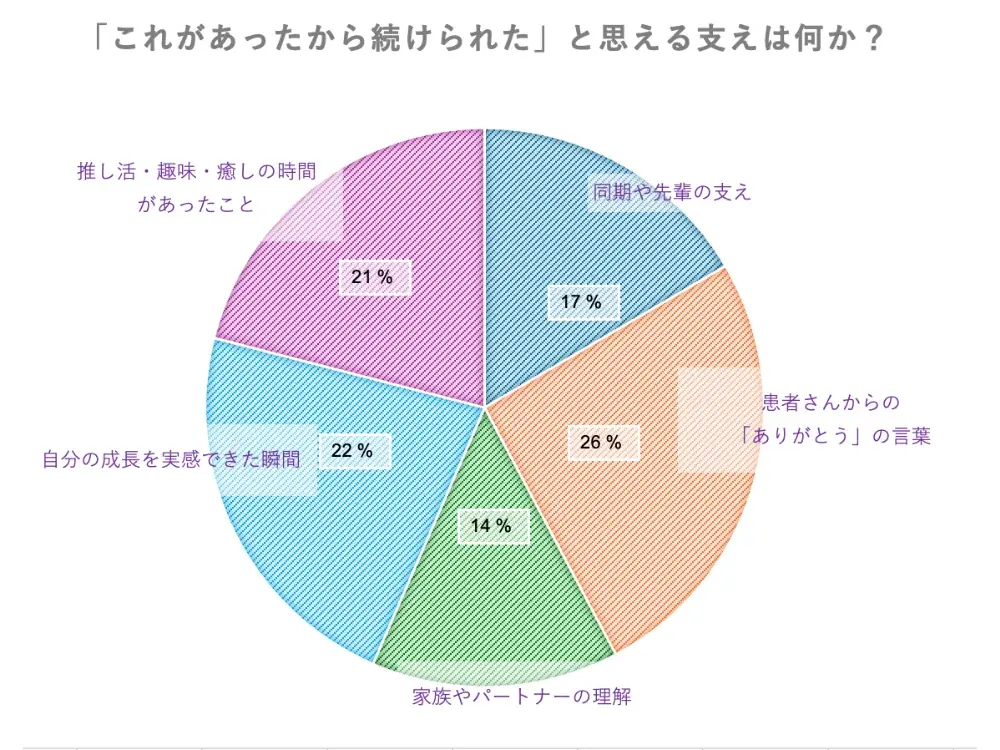 薬剤師への道は正しかった？200人以上の薬剤師に聞いた“就職とキャリアの本音” 画像 7