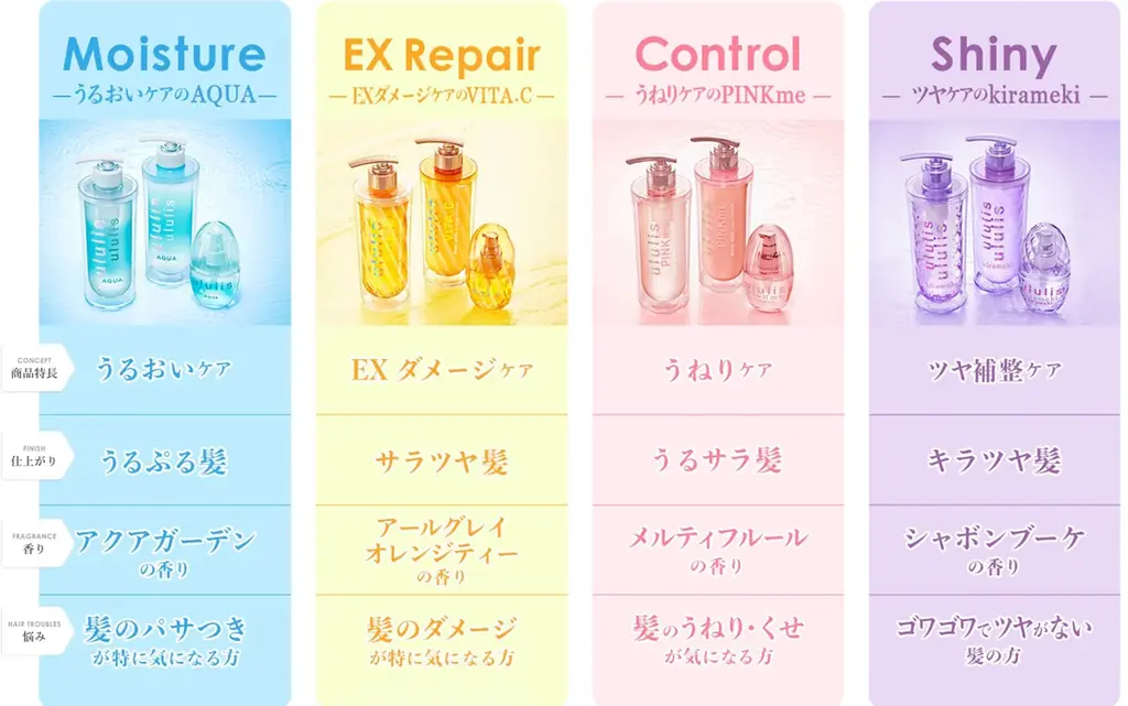 MIZUシャンプー『ululis（ウルリス）』から人気キャラクター「mofusand」とコラボした限定デザインが数量限定で新登場！ 画像 7