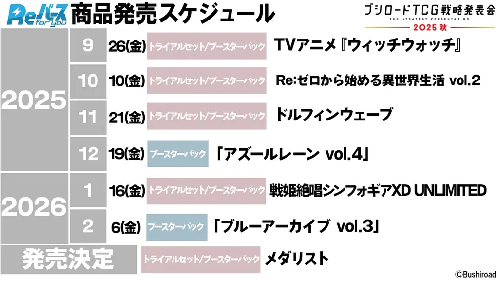 『ブシロードTCG戦略発表会2025 秋』開催報告　(Reバース for youパート） 画像 3