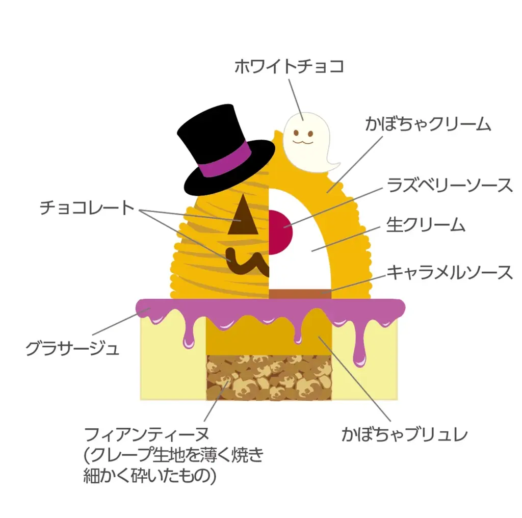 ハロウィン限定！atelier京ばあむの人気シリーズ「ご褒美Baum⁺」に愛らしいジャック・オ・ランタンが登場！ 画像 2