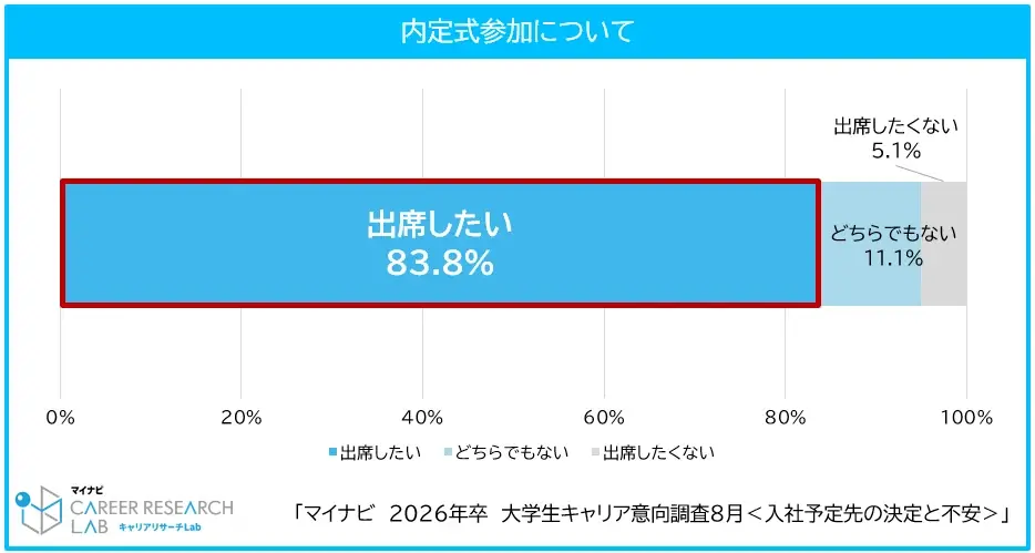 「マイナビ2026年卒大学生キャリア意向調査8月＜学生の働くイメージと不安＞」を発表 画像 7