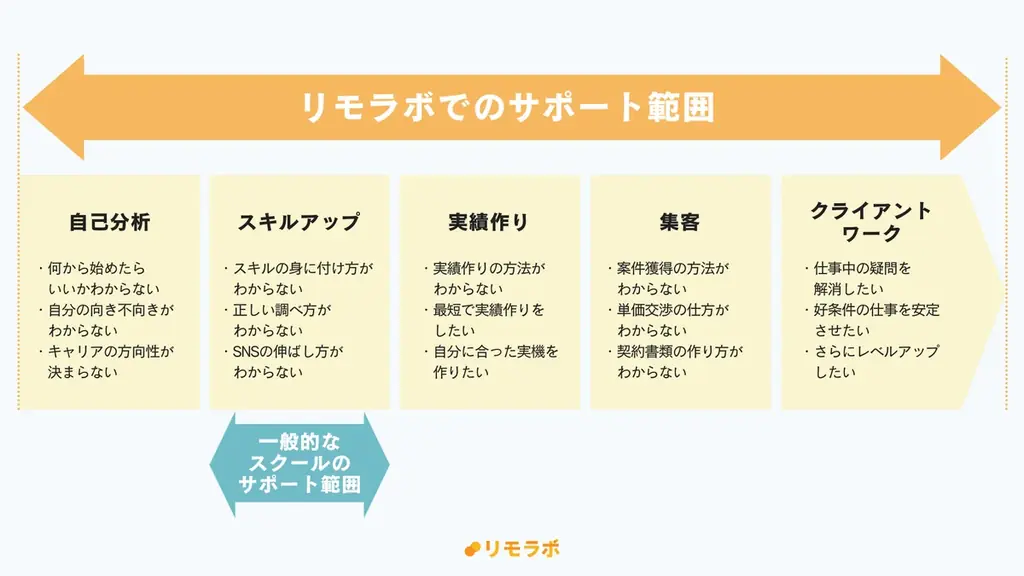 フリーランス・副業女性の約99%が”社員”とは異なるお金の不安あり。対策として「収入アップ」と「資産形成」を重要視｜フリーランスのお金に関する意識調査 画像 11