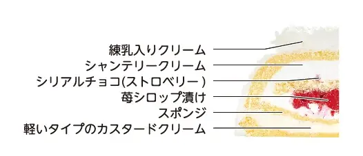 “平日だからこそ、ちゃんと特別。”「FUJIYA×Snow Manオリジナルクリスマスプレート」付きのケーキも登場！ 不二家洋菓子店 クリスマスセール 画像 3