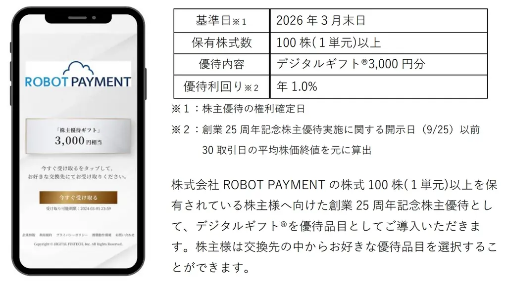 ROBOT PAYMENTが25周年優待にデジタルギフトを採用