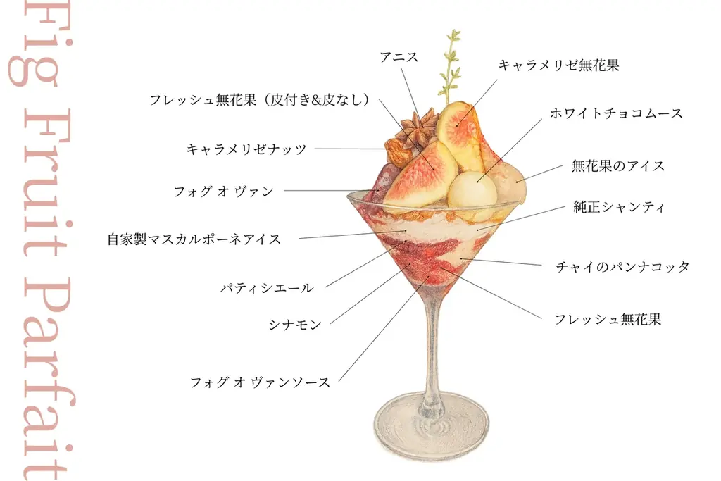 “蜜のような甘さに酔う”【THE NEW NORMAL】無花果尽くしの贅沢パフェ、この秋限定で登場。 画像 2