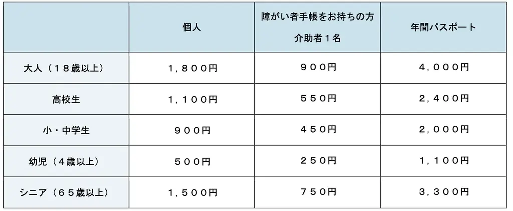 【上越市立水族博物館 うみがたり】『水族館リベンジャーズ』【２０２５年１０月１７日（金）～２０２６年３月８日（日）】 画像 8