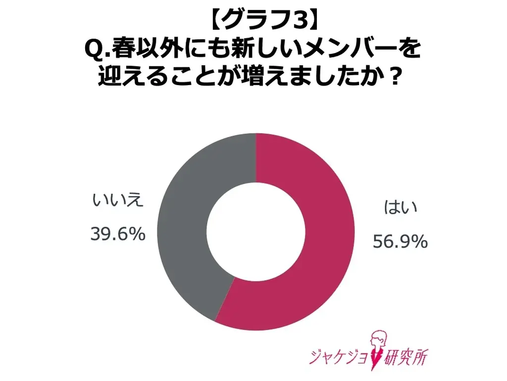 【約8割の女性が第一印象が良いと信頼できると回答】秋に新たなキャリアを迎える女性のスタートダッシュに！上司先輩の本音にみる“信頼される印象”のつくり方 画像 4