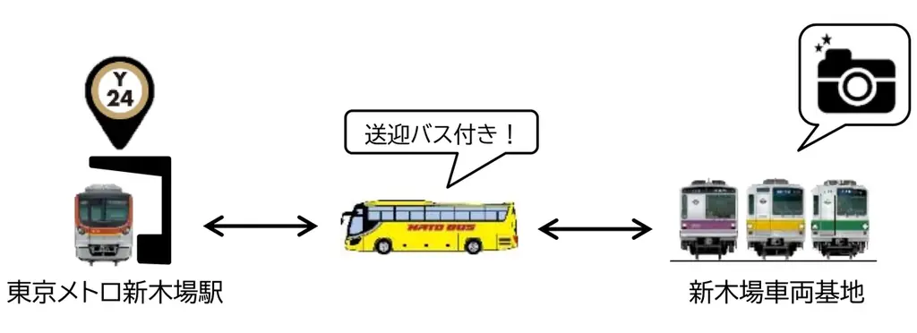 車両撮影会「Dream Line-up 新木場」を開催します！ 画像 3