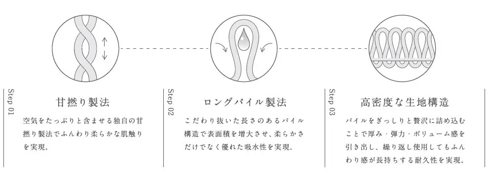 触れるたび、髪と肌を美しく導く。「ReFa LINEN(リファリネン)」2025年11月15日(土)ReFa GINZAから新発売 画像 5