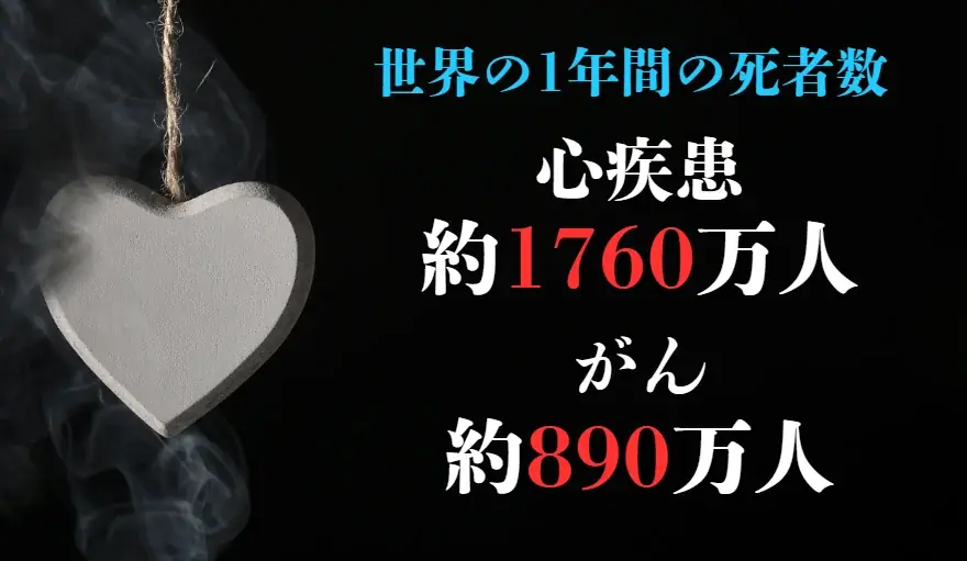 プレゼントやお土産にも【世界ハートの日キャンペーン】で「ホーム心臓ドックpro」が25％OFF！世界の死因の第1位は「虚血性心疾患」ー自宅でできる心電図検査サービスで心臓を守ろう 画像 2