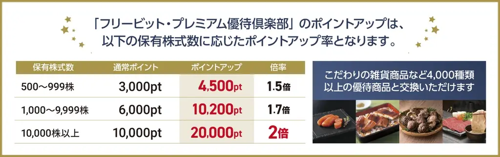 フリービット、株主DAOでTONE Coin優待2倍化を開始