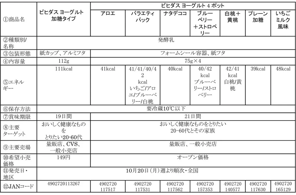 「大腸を考える日」にビフィズス菌についてmofusandのにゃんこと楽しくまにゃぼう！「ビヒダス ヨーグルト」シリーズ×人気キャラクター「mofusand」の期間限定特設サイト＆コラボパッケージが登場 画像 3