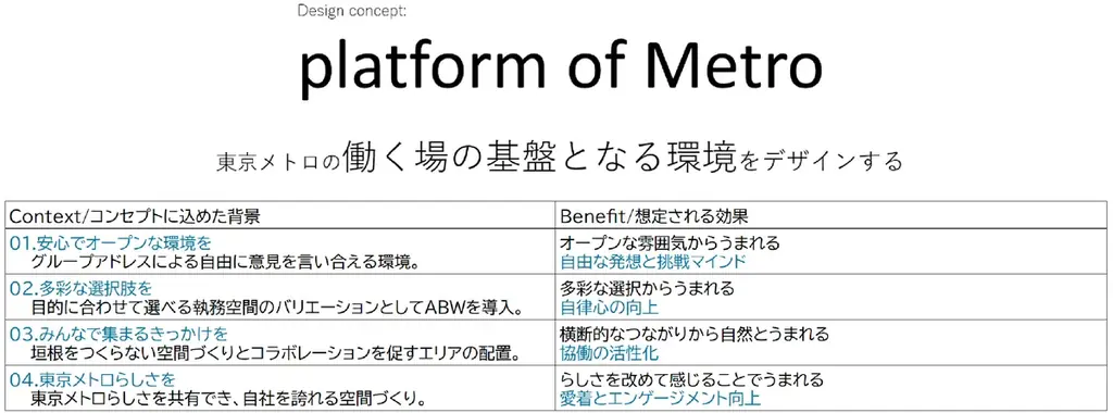 2026年夏、東京メトロ本社を移転します 画像 2