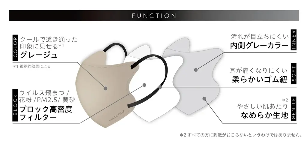 ファッション×機能性を両立したマスクブランド『MASCODE（マスコード）』3Dシリーズの不動の人気No1カラー*¹「グレージュ×ブラック紐」より数量限定で増量タイプ新発売 画像 2