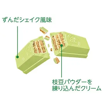 【キットカット×ずんだシェイク】期間限定「キットカット 元祖ずんだシェイク風味」販売開始！ 画像 4