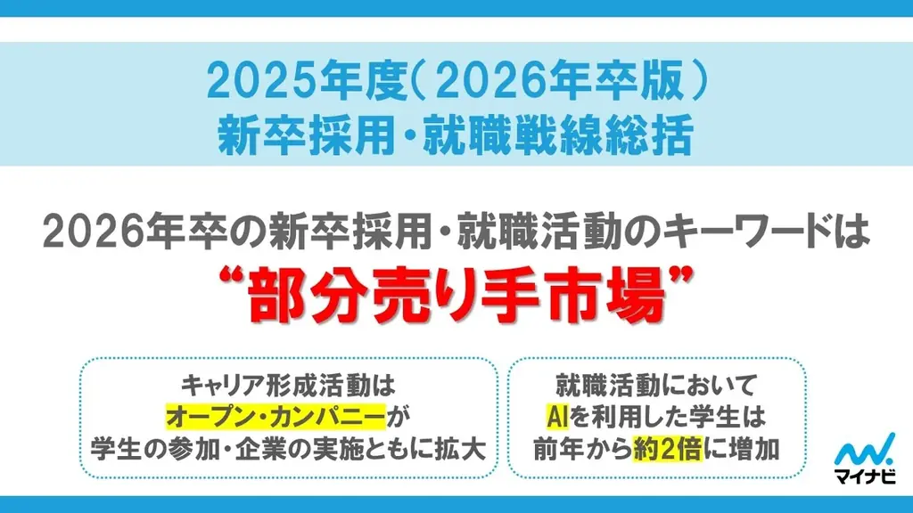 マイナビ調査：2026年卒は部分売り手市場、AI利用が倍増
