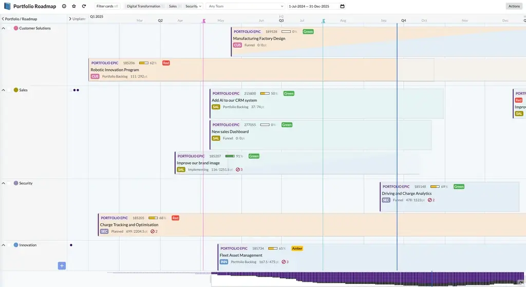 オリックス生命、コンタクトセンター・システムにおけるアジャイル開発強化に向けIBM Targetprocessを本格導入 画像 2
