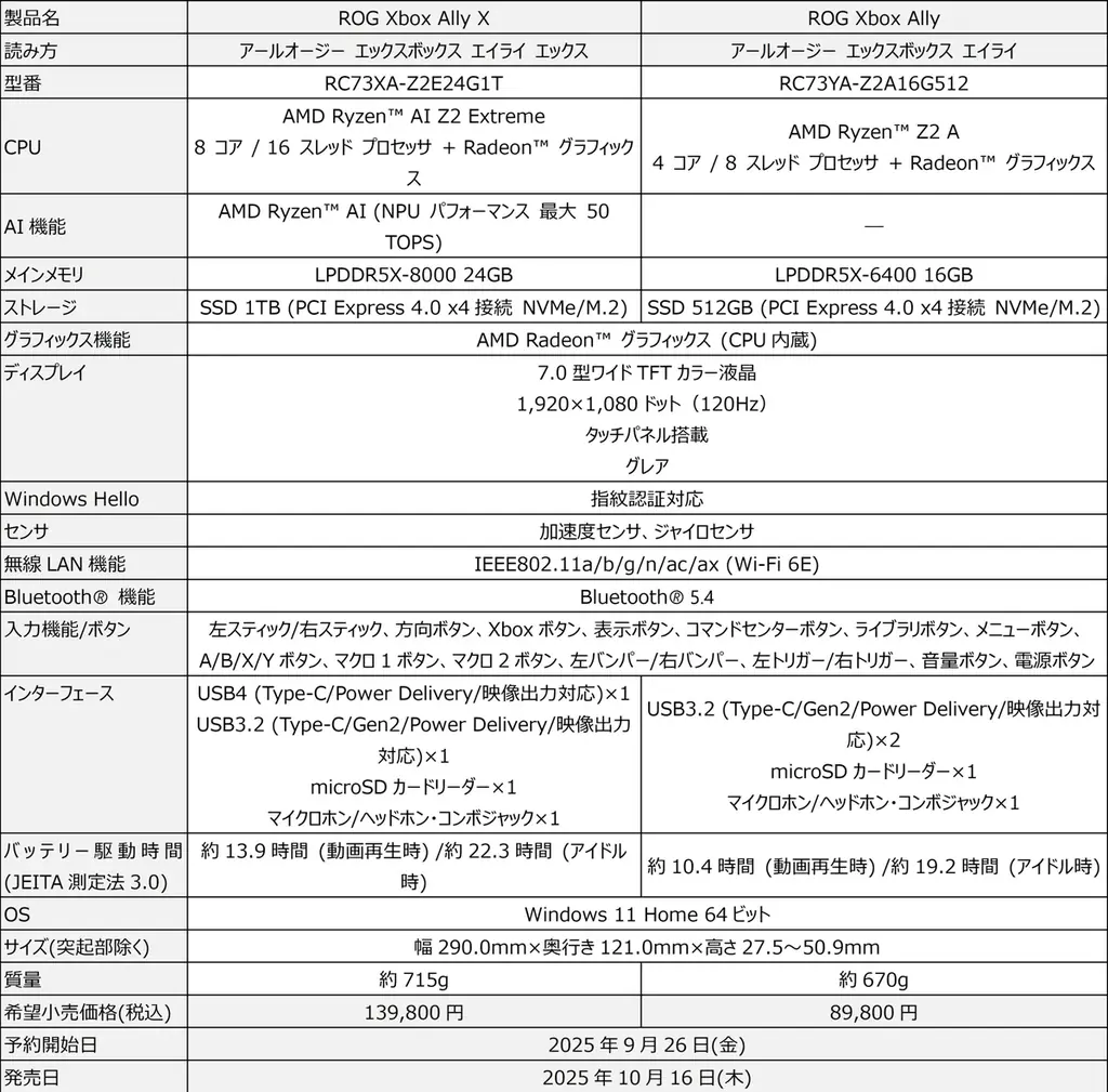 ROGとXboxが生み出すかつてないポータブルゲーム機「ROG Xbox Ally」および「ROG Xbox Ally X」の予約開始を発表 画像 6