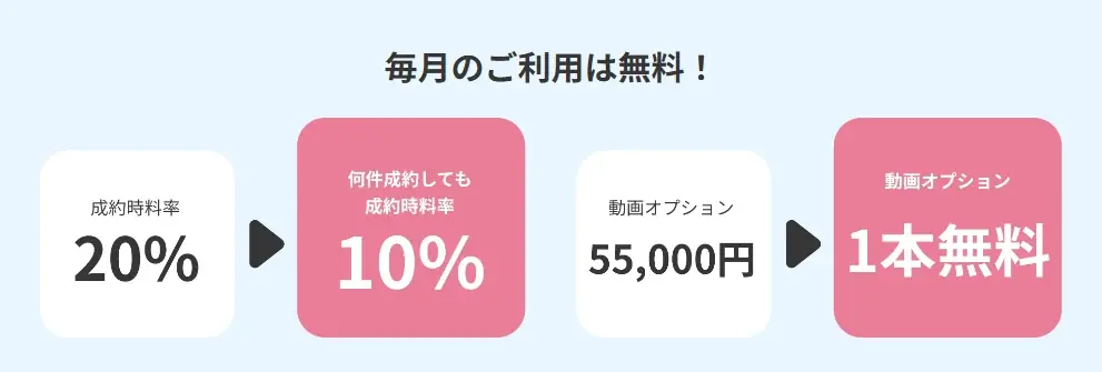 福祉業界に特化した求人プラットフォーム「きっかける-福祉-」にスカウト機能を追加 画像 5