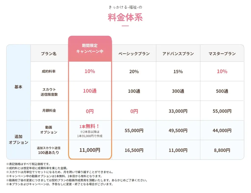 福祉業界に特化した求人プラットフォーム「きっかける-福祉-」にスカウト機能を追加 画像 6