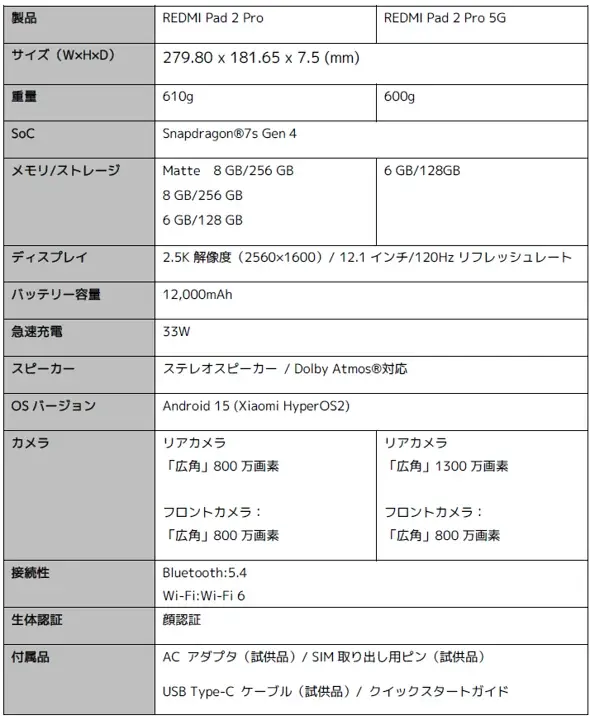 シャオミ・ジャパンより、タブレット3種「Xiaomi Pad Mini」「REDMI Pad 2 Pro シリーズ」「REDMI Pad 2 Play Bundle」9月26日より発売開始 画像 9