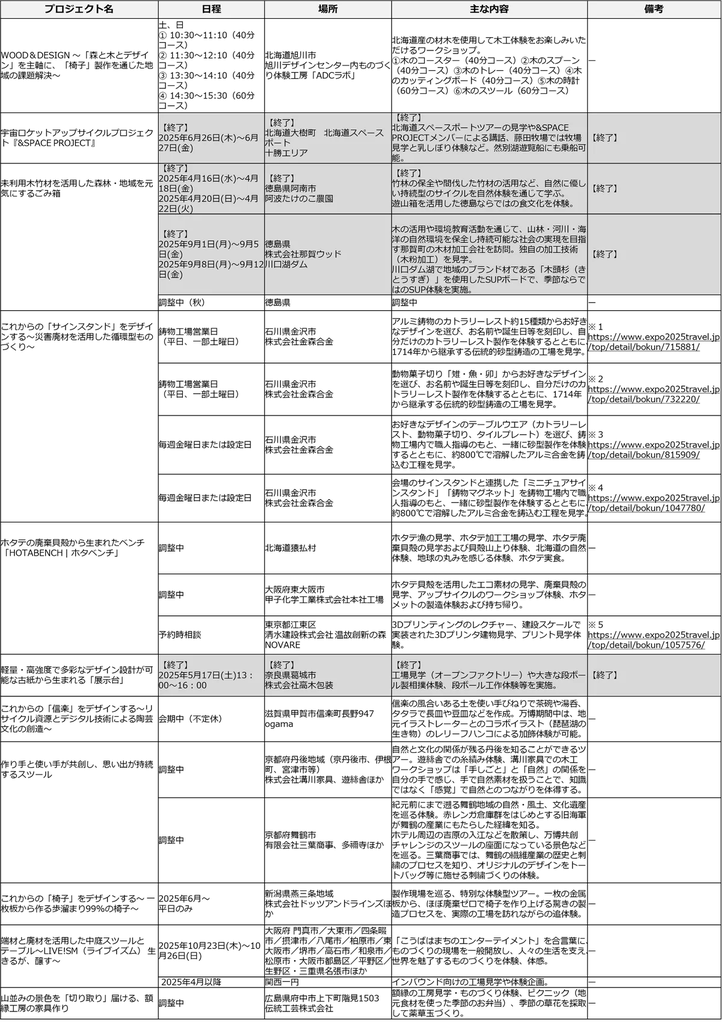 「Co-Design Challenge Pitch #5」　イベントレポート「デザイン × ものづくりで日本の新しい価値を世界に広げる」――これからの日本のくらしをつくる22の挑戦―― 画像 14