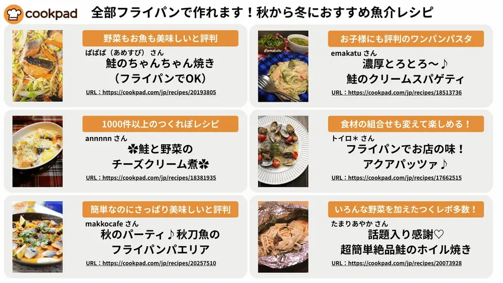 時短ニーズで魚の食べ方変化「焼き魚+副菜」から「一皿完結」へ｜クックパッド 画像 2