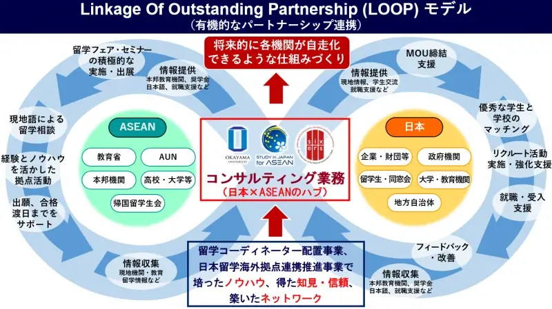 【岡山大学】日本留学促進のための海外ネットワーク機能強化事業（東南アジア）：ミャンマー向けオンライン日本留学フェア2025を開催 画像 6