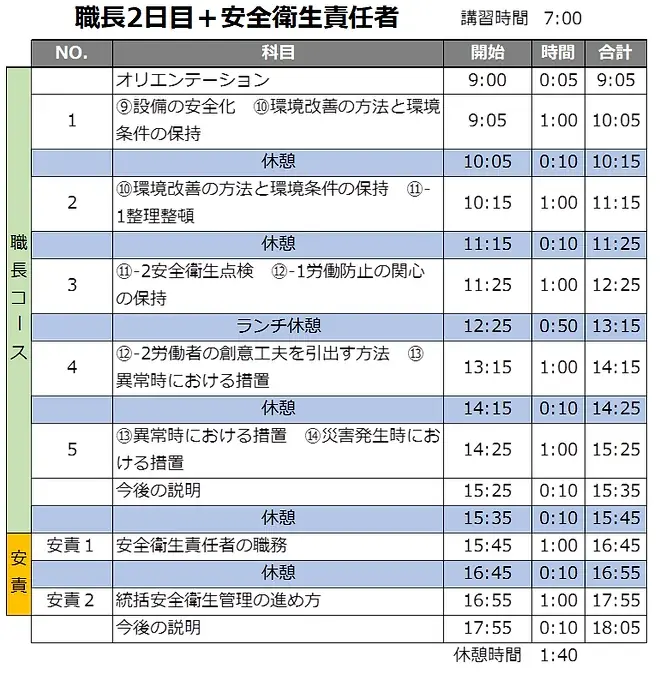 【12月のオンライン講習：職長教育 講習(安全衛生責任者あり)】便利なオンライン講習会のスケジュールが公開されました。 画像 4