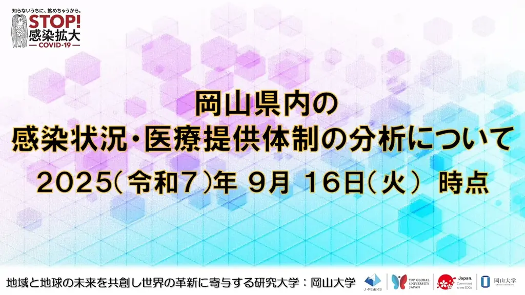 岡山県で感染再拡大、岡山大学が分析発表（レベル3）定点12.30人