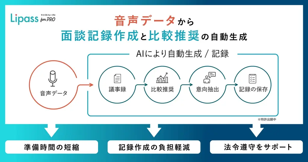 ライパスforPro提供開始