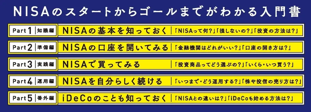【発売前重版決定】NISAに興味はあるけど知識ゼロ！　そんなマネー初心者の「わからない」を「わかる」に変える超入門書が登場 画像 10