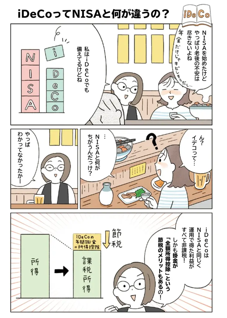 【発売前重版決定】NISAに興味はあるけど知識ゼロ！　そんなマネー初心者の「わからない」を「わかる」に変える超入門書が登場 画像 15