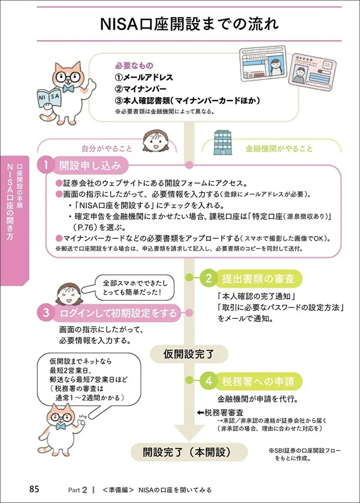 【発売前重版決定】NISAに興味はあるけど知識ゼロ！　そんなマネー初心者の「わからない」を「わかる」に変える超入門書が登場 画像 7