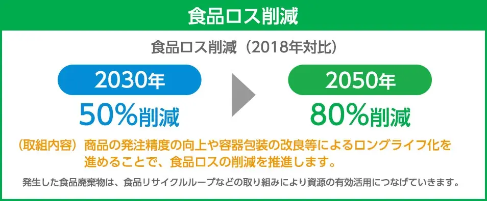 年間3000トンの食品を救う「涙目シール」「第34回 食品安全安心・環境貢献賞」を受賞！お客さまとの”共感”が受賞の決め手に 画像 3