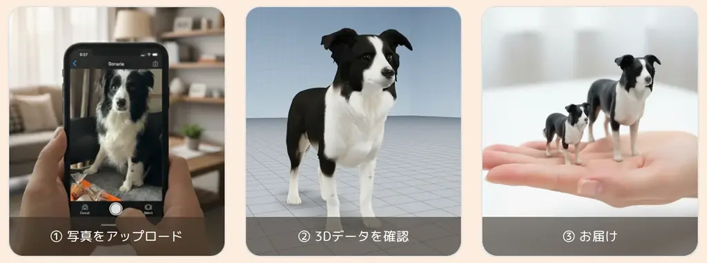 写真1枚で、愛するペットが手のひらサイズの3Dフィギュアに！「ちょこんとフィギュア」を9月29日（月）より提供開始 画像 5
