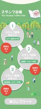 セブン銀行と初コラボ！３Ｄ車両ＮＦＴやＱ　ＳＫＩＰクーポンなどの豪華特典の獲得チャンスがある「ＡＴＭでチャージして、東急線でお出かけしよう！デジタルラリー」を実施します 画像 2