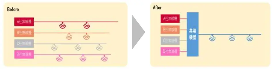 小倉でインフラシェア開始
