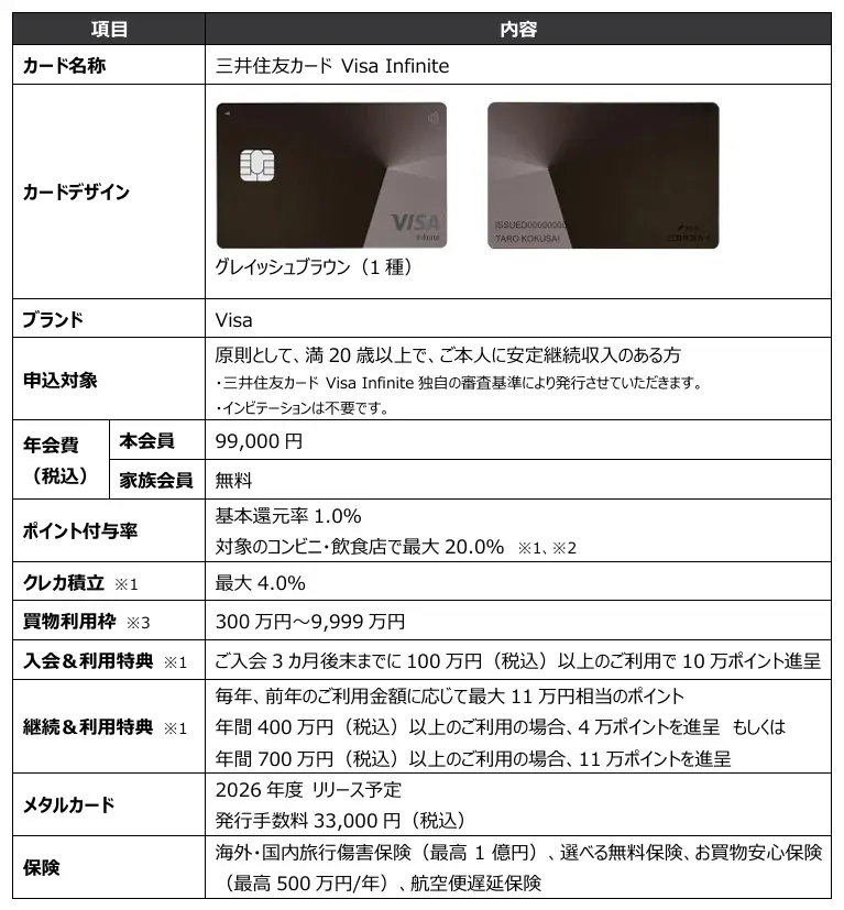 『三井住友カード Visa Infinite』2025年9月30日より募集開始 画像 2
