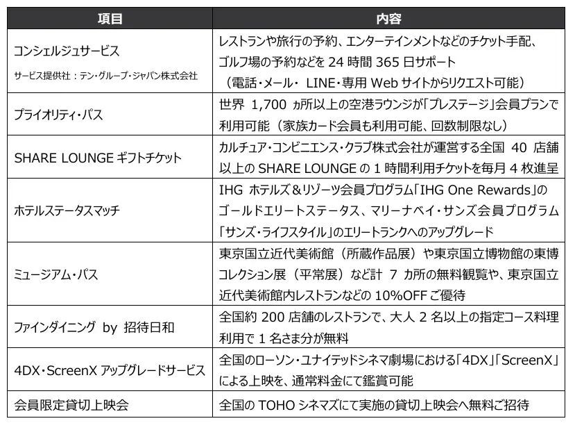 『三井住友カード Visa Infinite』2025年9月30日より募集開始 画像 3