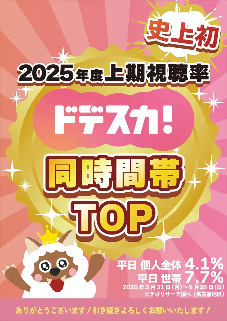 「ドデスカ！」（月～金）2025年度上期視聴率１位を達成！番組開始24年目で初！　10月からもますますパワーアップ！ 画像 2