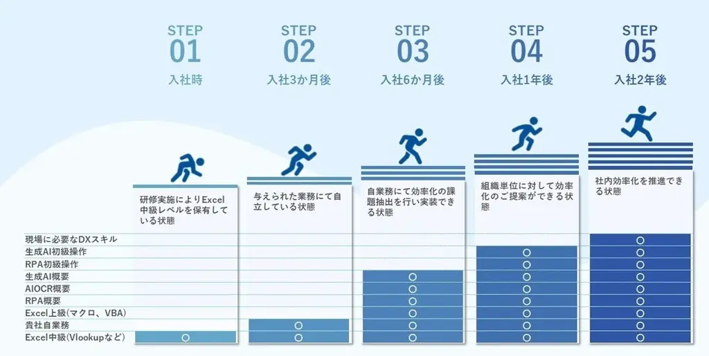 新卒から“デジタル人材”を育てていく若手デジタル人材派遣サービス『デジたま』の提供開始 画像 2