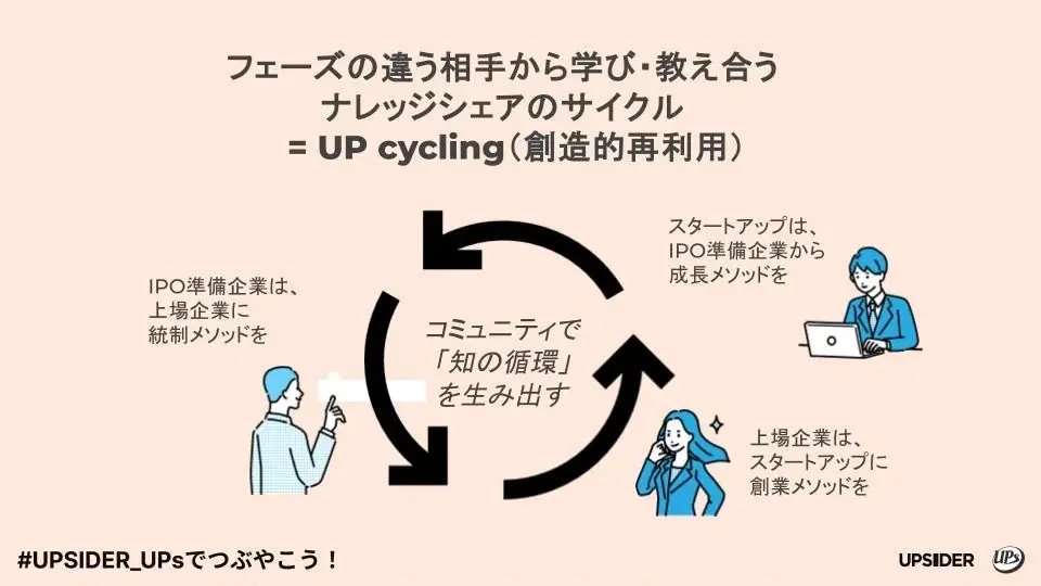【レポート】UPSIDERユーザーが企画・運営するコミュニティ「UPs」、第7回リアルイベントを開催 画像 2