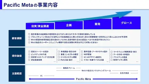 Pacific Meta、日本最大級の専門展「第6回 ブロックチェーンEXPO【秋】」に出展 画像 8