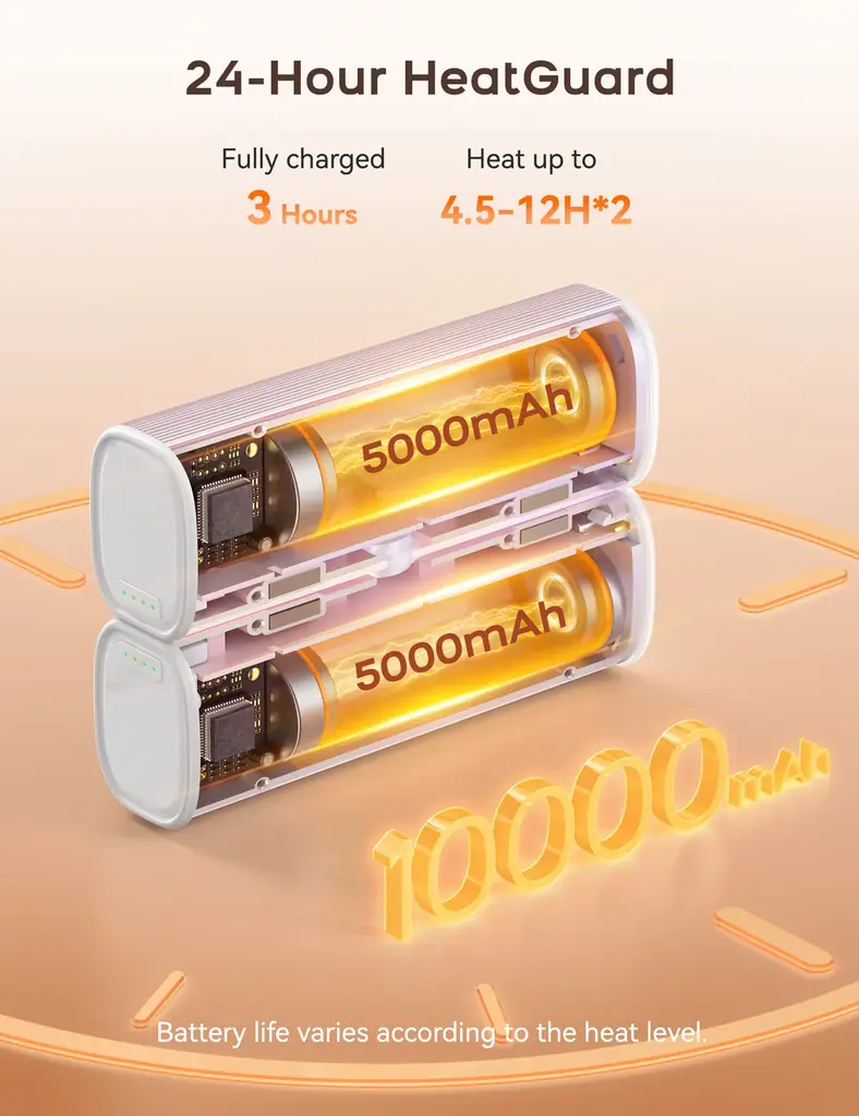 【50%OFF新品セール】RORRYが「昇進版 充電式カイロ」を発売開始 – 3秒急速加熱＆360°全面発熱・10000mAh大容量で最大10時間連続使用 画像 2